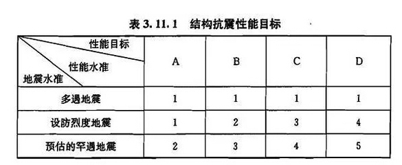 建筑抗震性能評估標準，建筑抗震性能評估標準，保障安全的關鍵 行業(yè)新聞 第4張