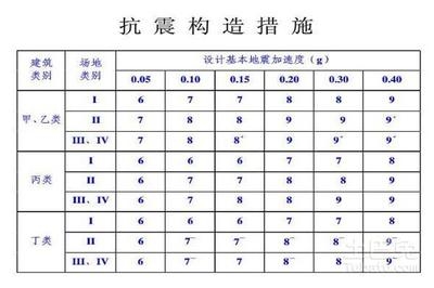 建筑抗震性能評估標準，建筑抗震性能評估標準，保障安全的關鍵 行業(yè)新聞 第3張