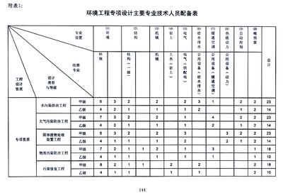 加固設(shè)計(jì)院資質(zhì)年審材料清單，加固設(shè)計(jì)院資質(zhì)年審必備材料清單
