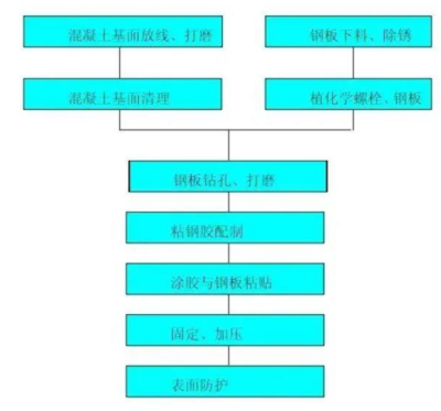 加固方案的長期經(jīng)濟(jì)效益，加固方案，解鎖長期經(jīng)濟(jì)效益的密鑰 行業(yè)新聞 第3張