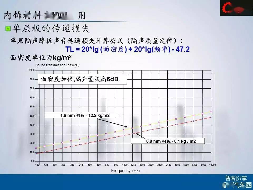 高溫下鋼板密度變化規(guī)律，高溫環(huán)境中鋼板密度變化 行業(yè)新聞 第2張