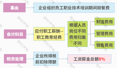 管理費(fèi)用科目與稅務(wù)處理關(guān)系，管理費(fèi)用科目稅務(wù)處理 行業(yè)新聞 第1張