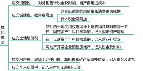 管理費(fèi)用科目與稅務(wù)處理關(guān)系，管理費(fèi)用科目稅務(wù)處理 行業(yè)新聞 第4張