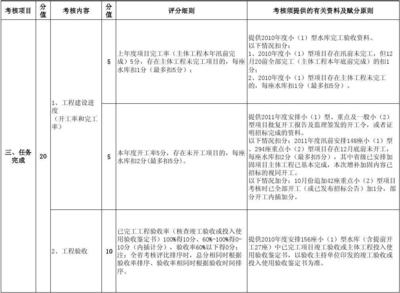 加固工程驗(yàn)收標(biāo)準(zhǔn)詳解，加固工程驗(yàn)收標(biāo)準(zhǔn)深度 行業(yè)新聞 第2張