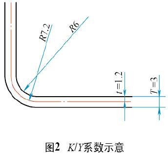 卷圓鋼板的中性層位置確定方法，卷圓鋼板中性層位置的確定方法 行業(yè)新聞 第4張