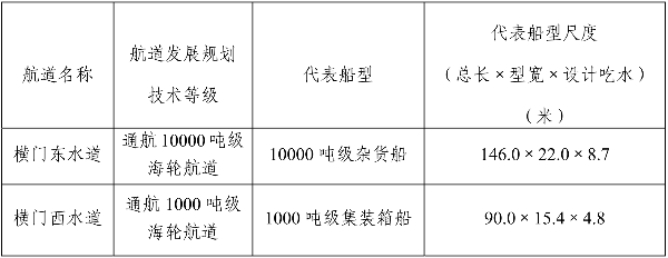加固設計單位資質審核要點，加固設計單位資質審核，關鍵要點全 行業(yè)新聞 第4張