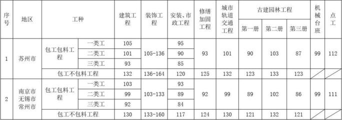 加固行業(yè)薪資增長(zhǎng)趨勢(shì)預(yù)測(cè)，加固行業(yè)薪資增長(zhǎng)趨勢(shì)預(yù)測(cè)，洞察未來(lái) 行業(yè)新聞 第3張