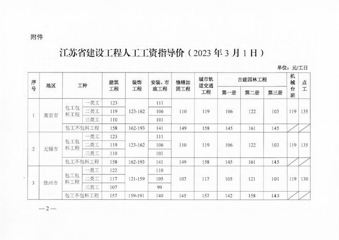 加固行業(yè)薪資增長(zhǎng)趨勢(shì)預(yù)測(cè)，加固行業(yè)薪資增長(zhǎng)趨勢(shì)預(yù)測(cè)，洞察未來(lái) 行業(yè)新聞 第4張