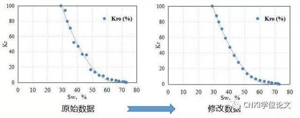 荷載試驗數(shù)據(jù)分析方法，荷載試驗數(shù)據(jù)分析方法，原理、流程及 行業(yè)新聞 第2張