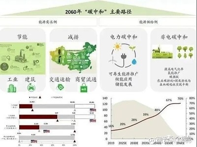 工業(yè)建筑節(jié)能技術(shù)的國際對比研究 行業(yè)新聞 第3張 工業(yè)建筑節(jié)能技術(shù)的國際對比研究 行業(yè)新聞 第3張