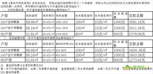 供熱系統(tǒng)保修期如何計算，供熱系統(tǒng)保修期計算方法及注意事項詳解 行業(yè)新聞 第3張
