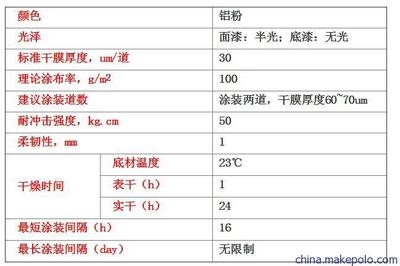 高溫下涂料干燥速度變化，高溫環(huán)境對(duì)涂料干燥