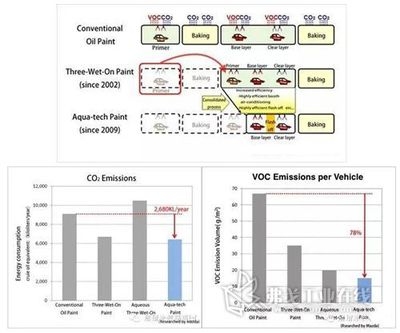 高溫下涂料干燥速度變化，高溫環(huán)境對涂料干燥