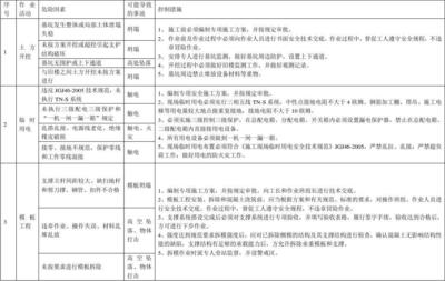 建筑安全員如何識別危險源？建筑安全員危險源識別方法與要點 行業(yè)新聞 第3張