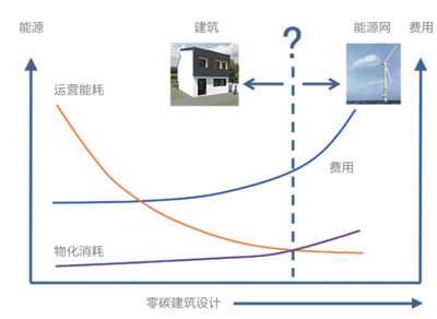 工業(yè)建筑設(shè)計的經(jīng)濟效益優(yōu)化，工業(yè)建筑設(shè)計，經(jīng)濟效益優(yōu)化 行業(yè)新聞 第2張