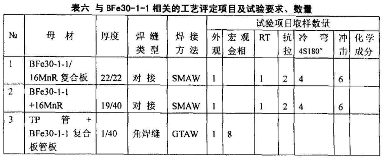 焊接熱輸入對質(zhì)量影響分析，焊接熱輸入對質(zhì)量影響的分析與探究 行業(yè)新聞 第3張