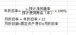 固定資產(chǎn)折舊方法及應(yīng)用案例，固定資產(chǎn)折舊方法剖析與應(yīng)用案例解析 行業(yè)新聞 第2張