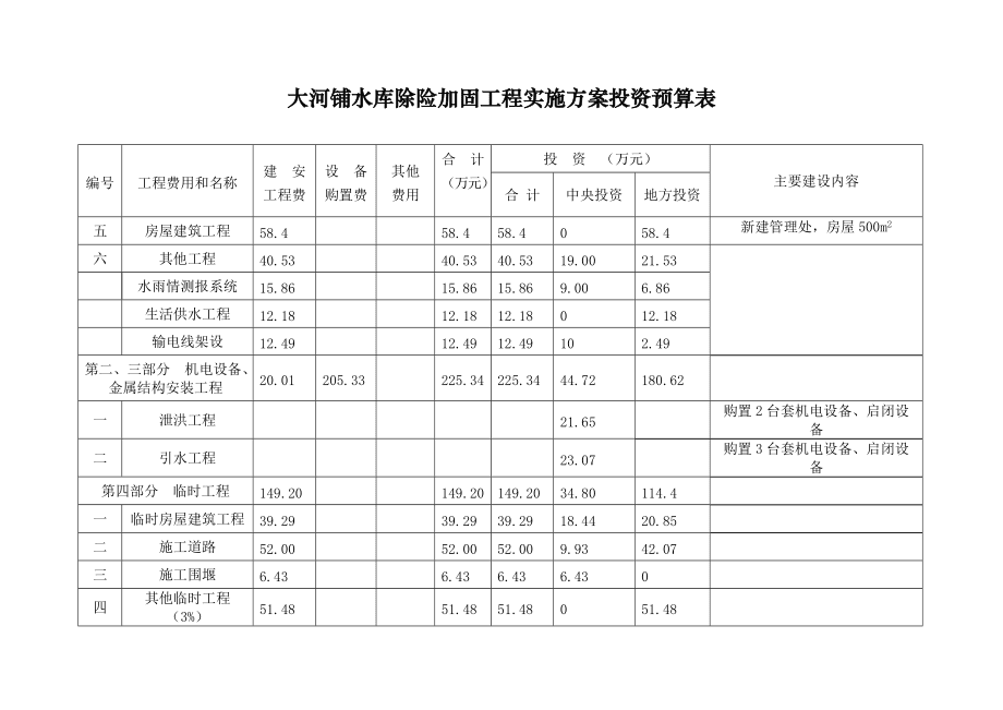 加固方案審批費(fèi)用標(biāo)準(zhǔn)，加固方案審批費(fèi)用標(biāo)準(zhǔn) 行業(yè)新聞 第4張