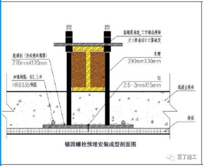 加固圖紙設(shè)計流程詳解，加固圖紙設(shè)計流程全 行業(yè)新聞 第2張