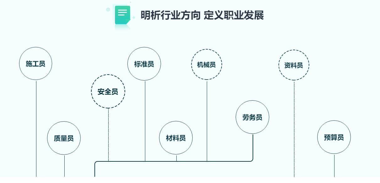 建筑安全員職業(yè)發(fā)展路徑，建筑安全員職業(yè)進(jìn)階之路，從初入到資深的發(fā)展路徑