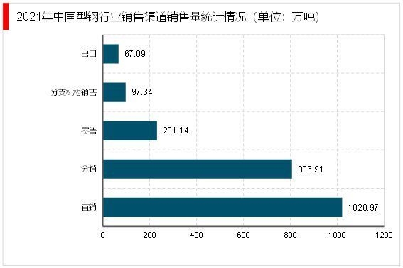 建筑行業(yè)對(duì)白鋼板需求趨勢(shì)，建筑行業(yè)白鋼板需求趨勢(shì)，現(xiàn)狀、影響因素與未來(lái)展望，建筑行業(yè)白鋼板需求趨勢(shì)，現(xiàn)狀、影響因素與未來(lái)展望 行業(yè)新聞 第4張