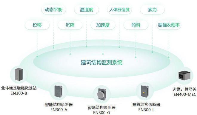 加固后結(jié)構(gòu)穩(wěn)定性監(jiān)測方法，加固后結(jié)構(gòu)穩(wěn)定性的多維度監(jiān)測方法 行業(yè)新聞 第1張