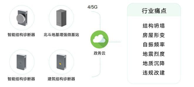 加固后結(jié)構(gòu)穩(wěn)定性監(jiān)測方法，加固后結(jié)構(gòu)穩(wěn)定性的多維度監(jiān)測方法 行業(yè)新聞 第2張