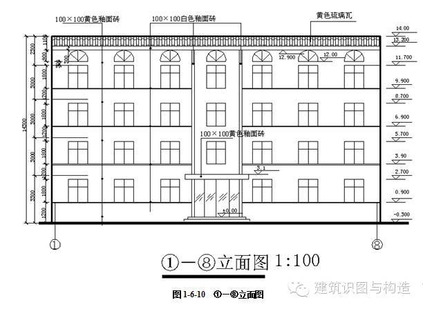 立面圖在施工中的具體作用，立面圖于施工，不可或缺的關(guān)鍵作用 行業(yè)新聞 第2張