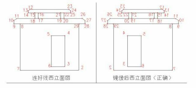 立面圖在施工中的具體作用，立面圖于施工，不可或缺的關(guān)鍵作用