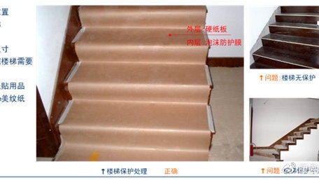 加固建筑表面保護(hù)技術(shù)，建筑表面加固保護(hù)技術(shù)，原理、方法