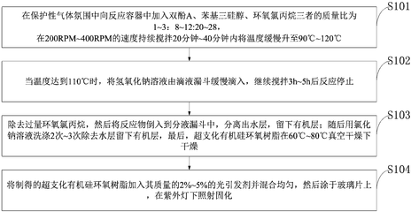 環(huán)氧樹脂固化過程的溫度控制，環(huán)氧樹脂固化，溫度控制的關鍵要素與策略 行業(yè)新聞 第1張