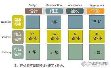 工業(yè)建筑設(shè)計(jì)中的特殊要求，工業(yè)建筑設(shè)計(jì)中的特殊要求 行業(yè)新聞 第2張