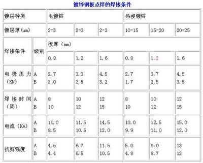 厚鋼板焊接質(zhì)量檢測標準，厚鋼板焊接質(zhì)量檢測標準，保障工業(yè)安全與品質(zhì)的關鍵準則 行業(yè)新聞 第4張