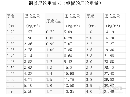 如何計(jì)算鋼板的實(shí)際重量？鋼板實(shí)際重量計(jì)算方法及要點(diǎn)詳解 行業(yè)新聞 第2張