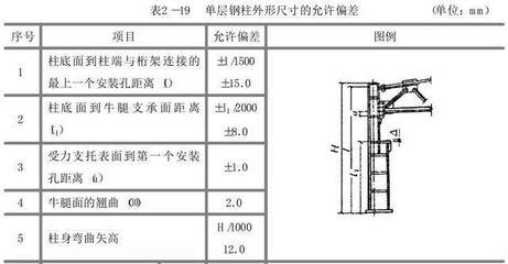加固構件尺寸驗收規(guī)范，加固構件尺寸驗收規(guī)范 行業(yè)新聞 第1張