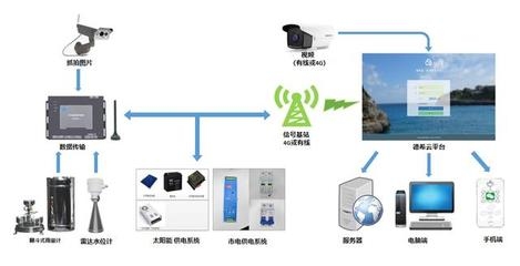 建筑加固大數(shù)據(jù)分析實(shí)踐，建筑加固大數(shù)據(jù)分析實(shí)踐，洞察與應(yīng)用 行業(yè)新聞 第3張