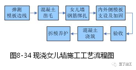 建筑加固施工質(zhì)量驗(yàn)收要點(diǎn)，建筑加固施工質(zhì)量驗(yàn)收關(guān)鍵要點(diǎn)解析 行業(yè)新聞 第3張