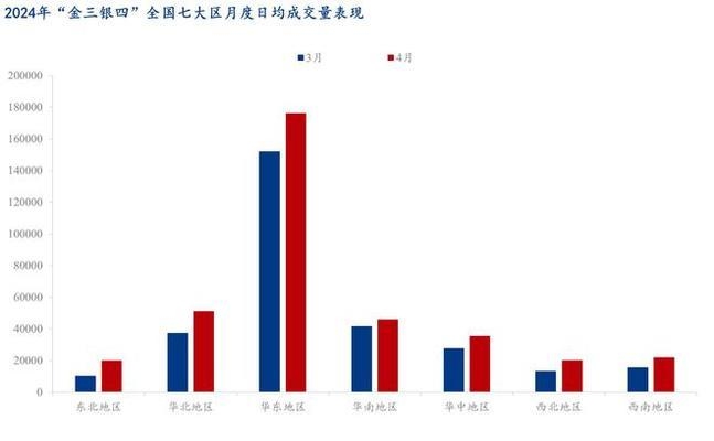建筑鋼材需求季節(jié)性變化，建筑鋼材需求季節(jié)性波動特征及影響分析 行業(yè)新聞 第3張