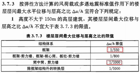 框架結(jié)構(gòu)剛度比控制要點(diǎn)，框架結(jié)構(gòu)剛度比控制要點(diǎn)解析 行業(yè)新聞 第4張
