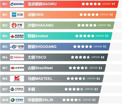 河鋼HBIS用戶評(píng)價(jià)匯總，河鋼HBIS用戶評(píng)價(jià)全解析 行業(yè)新聞 第2張