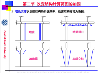 加固設(shè)計(jì)對(duì)自振特性影響，加固設(shè)計(jì)對(duì)自振特性影響的研究與 行業(yè)新聞 第2張