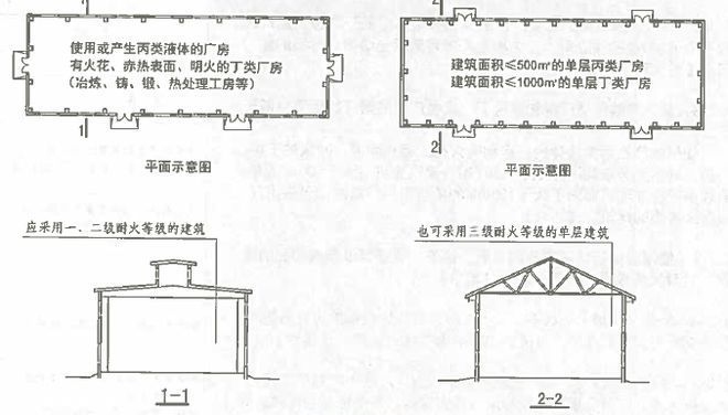 耐火等級(jí)對(duì)廠房造價(jià)的影響，耐火等級(jí)差異如何撬動(dòng)廠房造價(jià)杠桿，運(yùn)用杠桿的比喻，形象展現(xiàn)耐火等級(jí)這一因素對(duì)廠房造價(jià)起到的關(guān)鍵撬動(dòng)作用，