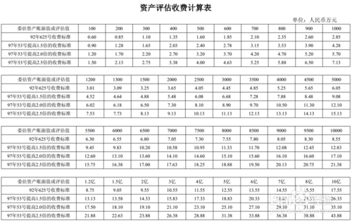如何選擇專業(yè)的評(píng)估機(jī)構(gòu)，專業(yè)評(píng)估機(jī)構(gòu)挑選指南，關(guān)鍵要素與 行業(yè)新聞 第2張