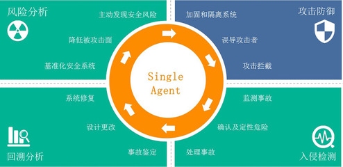 加固設計行業(yè)領先企業(yè)分析，加固設計行業(yè)領先企業(yè)深度剖析與競爭格局 行業(yè)新聞 第3張