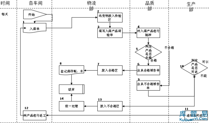 庫存管理的最佳實(shí)踐是什么？庫存管理，探尋最佳