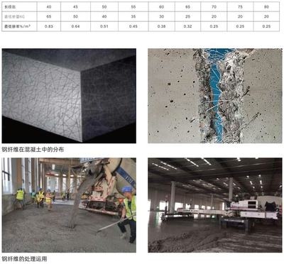 建筑加固材料性能對(duì)比，建筑加固材料性能大比拼，誰更勝一籌？ 行業(yè)新聞 第4張