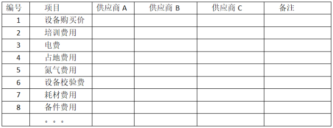 設(shè)備租賃與購(gòu)買成本分析，設(shè)備租賃與購(gòu)買成本 行業(yè)新聞 第1張