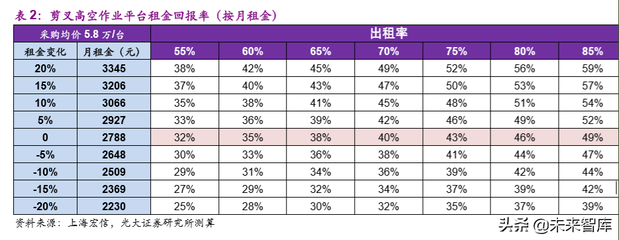 設(shè)備租賃與購(gòu)買成本分析，設(shè)備租賃與購(gòu)買成本 行業(yè)新聞 第2張