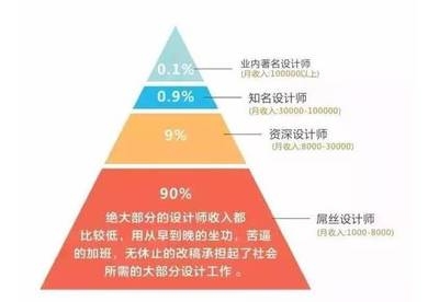 結(jié)構(gòu)設(shè)計(jì)師職業(yè)發(fā)展路徑，結(jié)構(gòu)設(shè)計(jì)師的職業(yè)進(jìn)階之路