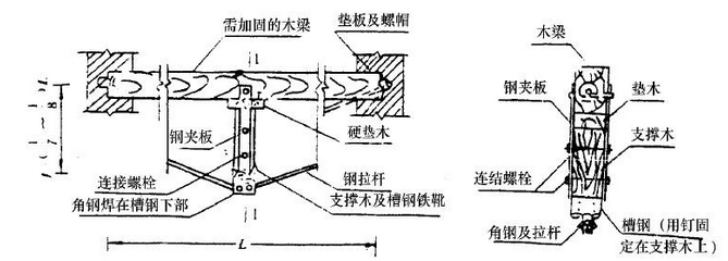 加固設(shè)計(jì)中荷載考慮方法，加固設(shè)計(jì)中荷載考慮方法之要點(diǎn)與 行業(yè)新聞 第4張